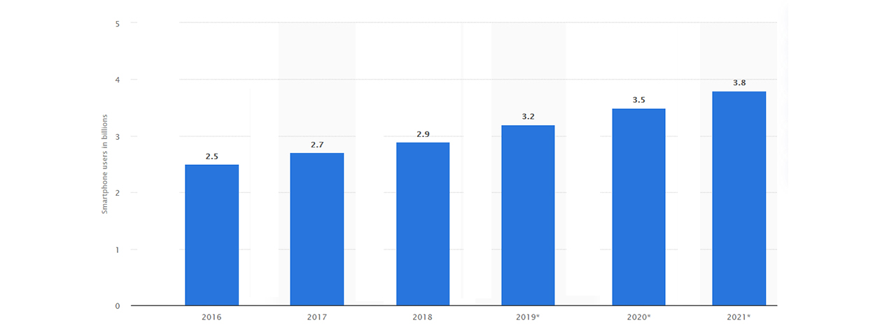 Trends Mobile App