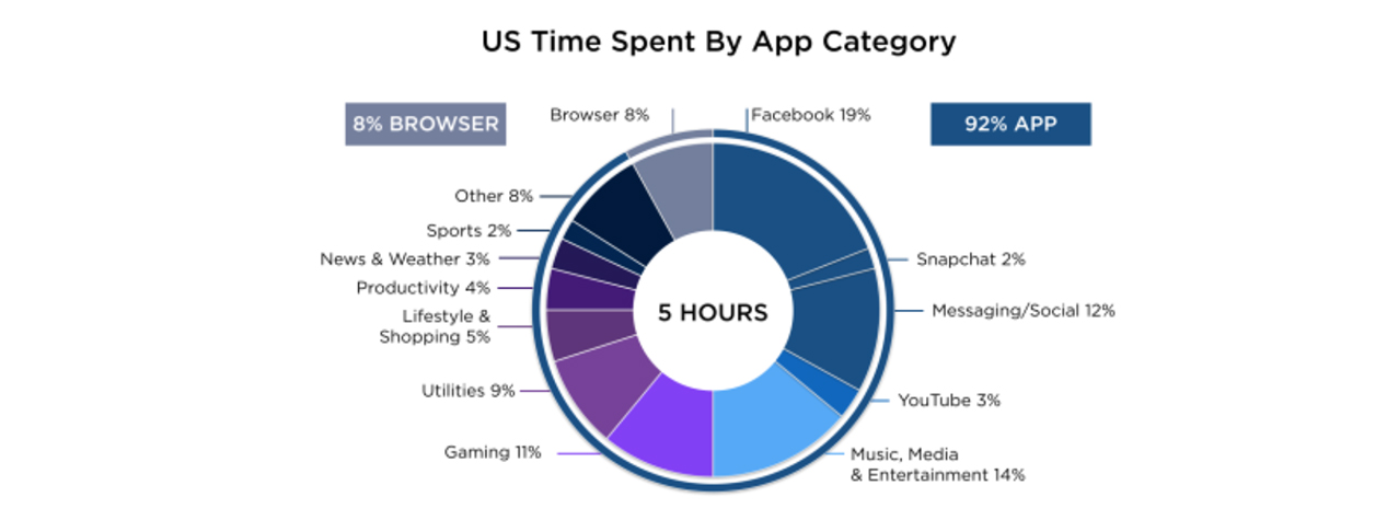 Trends Mobile App