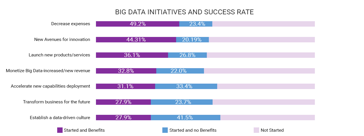 Unearthed Data & Quarried Opportunities