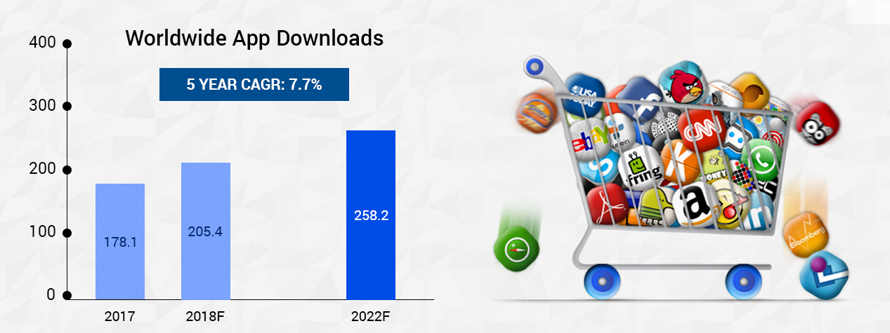 World Wide App Downloads