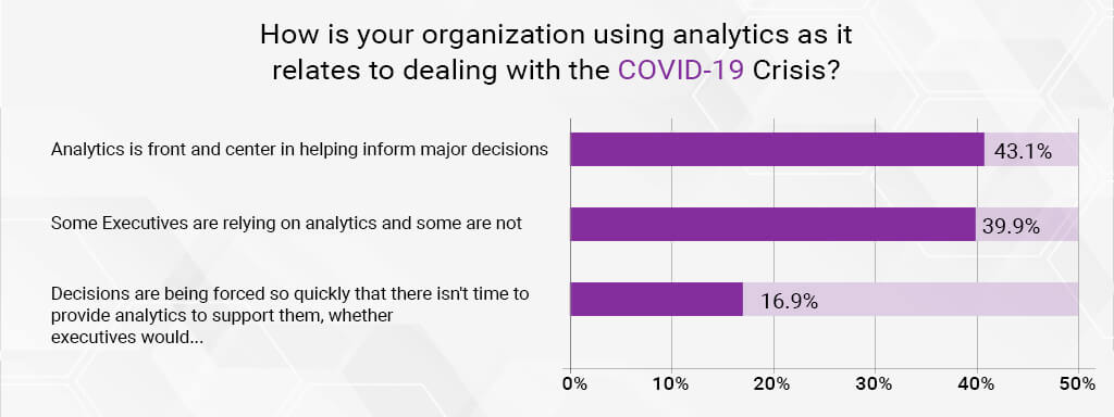 Predictive Data Extractions - The Proven Navigators During Uncertainties