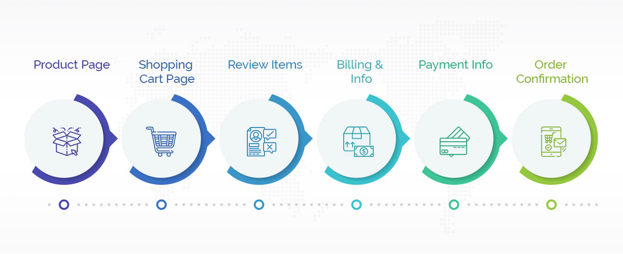 Simplify & Ease Down the Checkout Process as Well