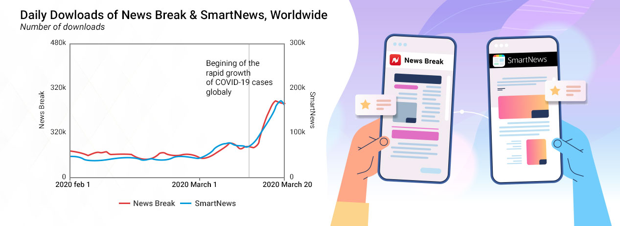 News/Media Industry