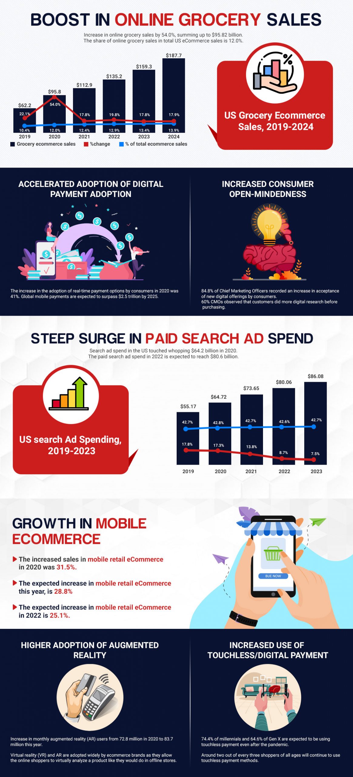 Growth-of-eCommerce-Market-During-Pandemic-scaled